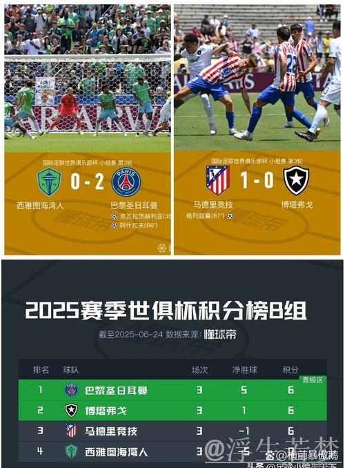 马竞6分未能出线，成世俱杯首队出局的欧洲球队